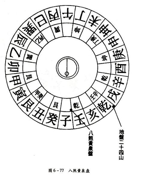 老八煞|浅谈风水学的龙上八煞与八煞黄泉